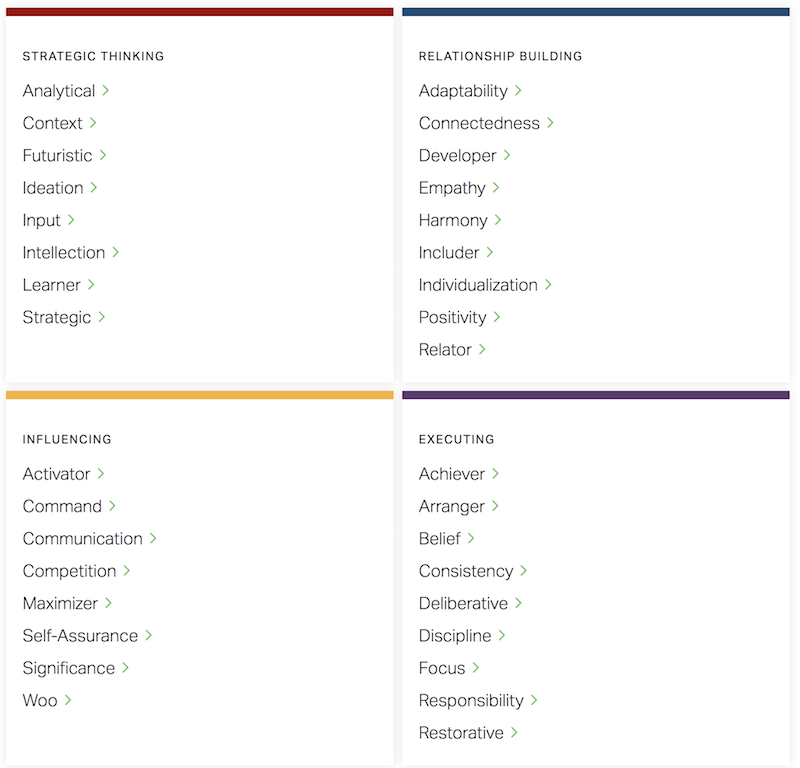 34-cliftonstrengths-list