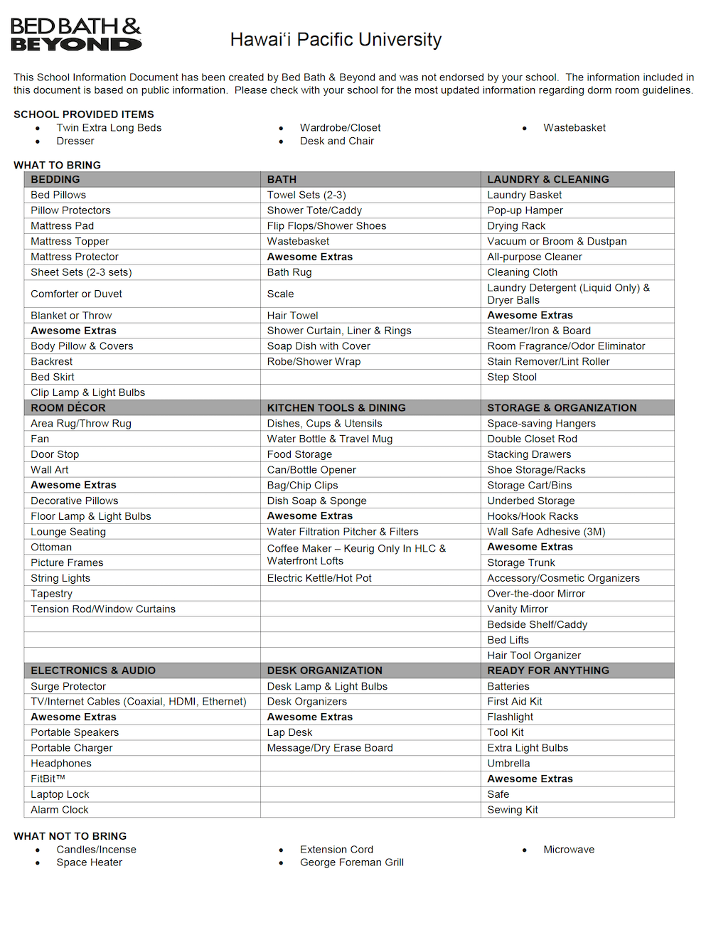 Must Have College Dorm Checklist For The Class Of 2020! • IQ Design
