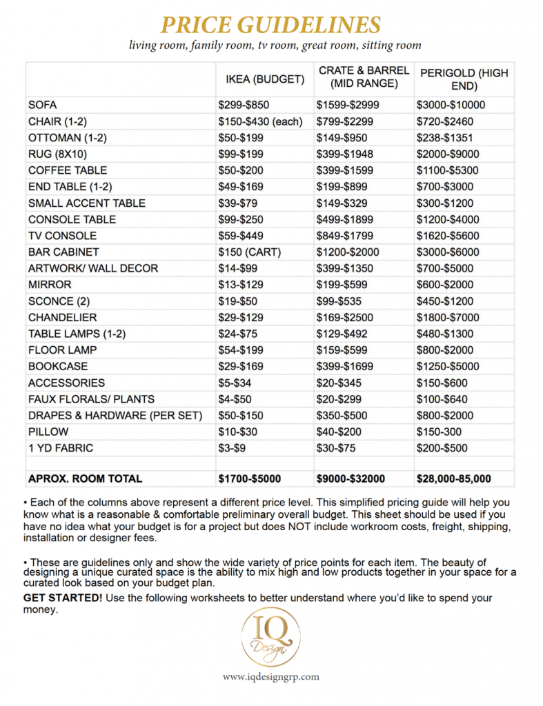 price-guidelines-sheet-to-budget-your-living-room-makover.png